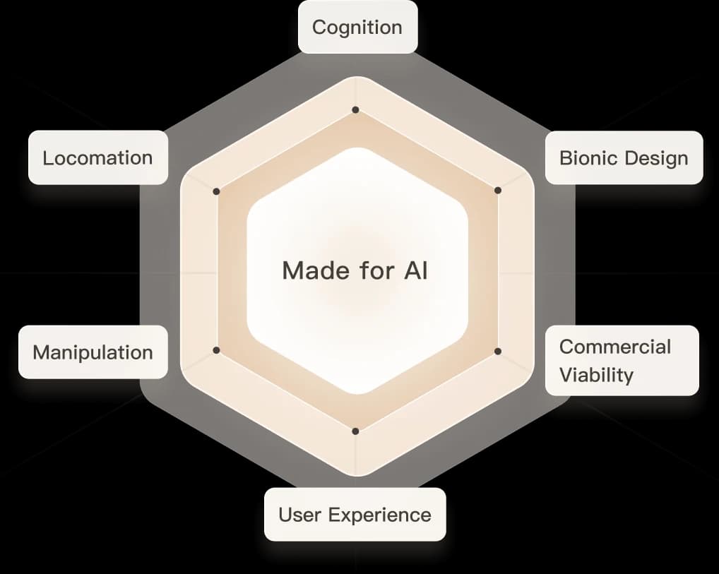 Made for AI: Altı Temel Değer