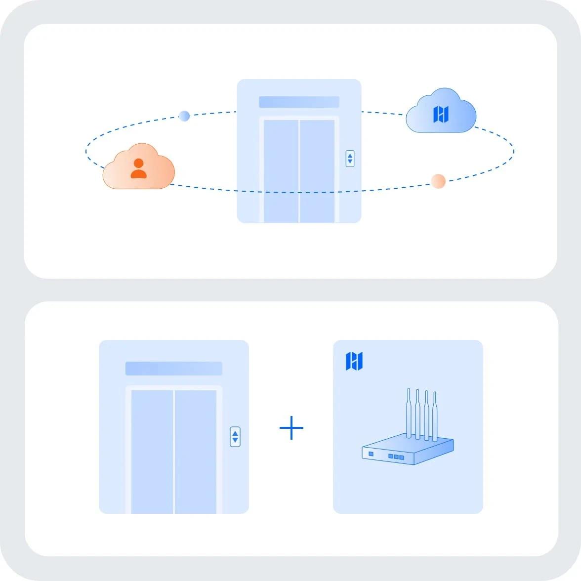 Full-Scope IoT Integration