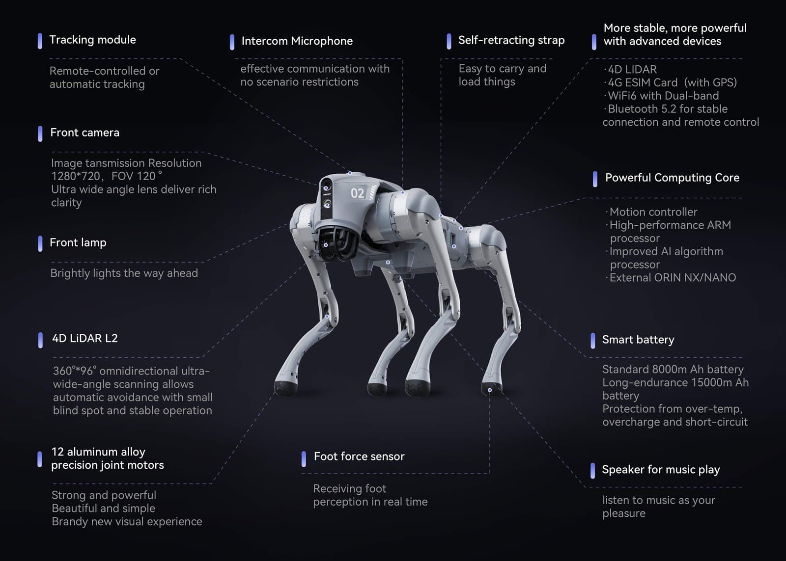 GPT AI Integration